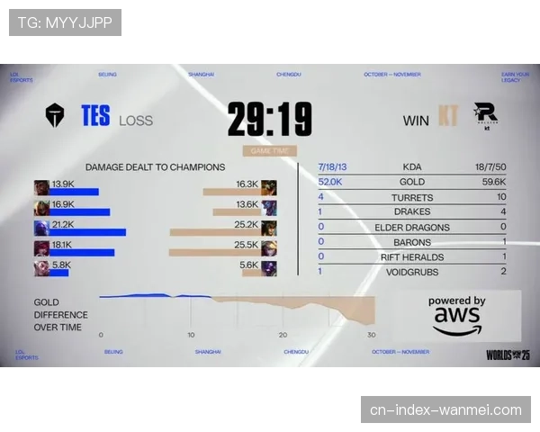 AL与TES成功晋级S15八强 LCK四队齐全过关展现强大实力